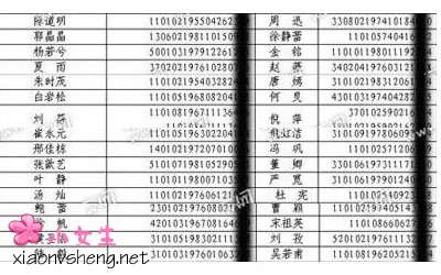 明星身份证号码曝光